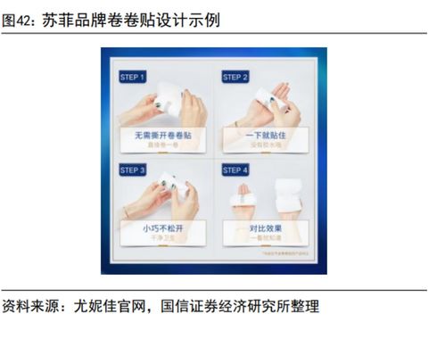 女性吸收性卫生用品行业专题报告 优质成长性品牌破局可期